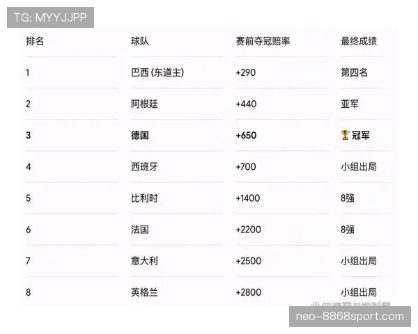 世界杯D组黑马球队预测榜 世界杯D组黑马球队预测榜